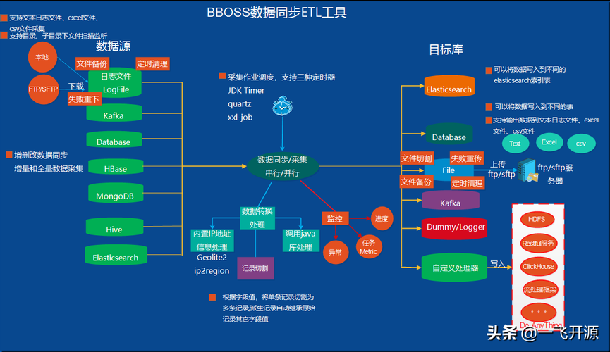 如何部署WebSpoon9.0.0(Kettle的Web版本)