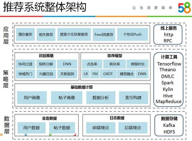 人工智能|推荐系统——基于tensorflow的个性化电影推荐系统实战(有前端)