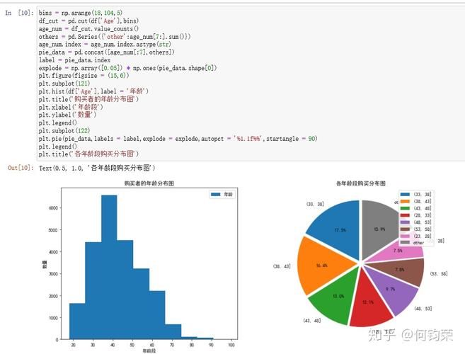 数据分析---Python与sql