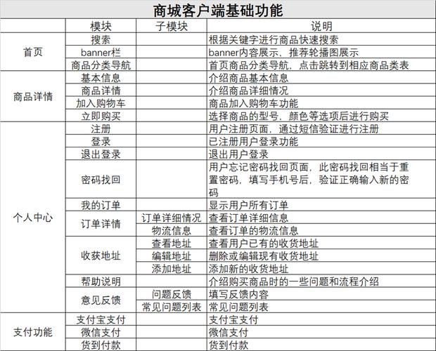 开发一个app的费用是多少？全面考虑成本和价值的分析：费用概览