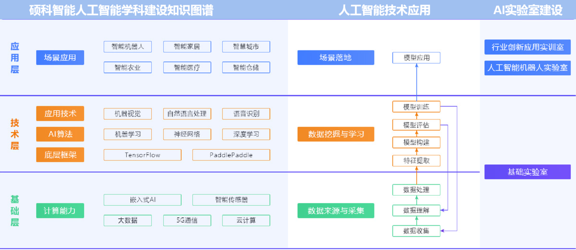 改进召回（Retrieval）和引入重排（Reranking）提升RAG架构下的LLM应用效果