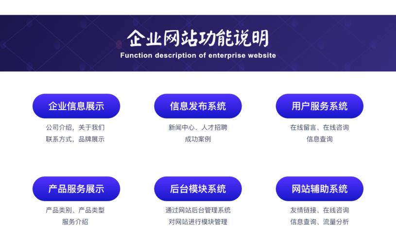 《打造您的专属在线空间：Net网站建设》