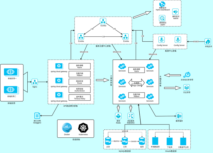 SpringCloud-Docker安装与详解