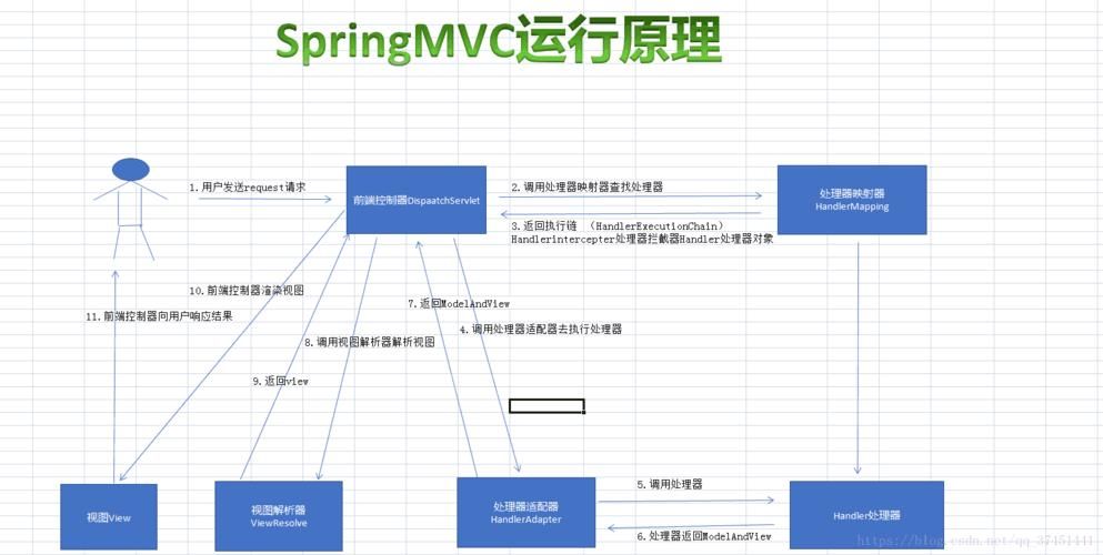 Spring MVC