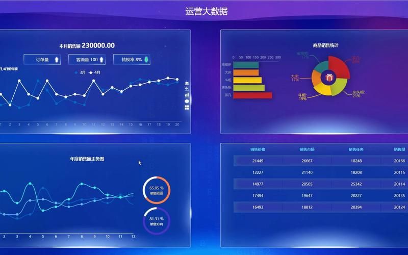 Python淘宝家用电器爬虫数据可视化分析大屏全屏系统 开题报告