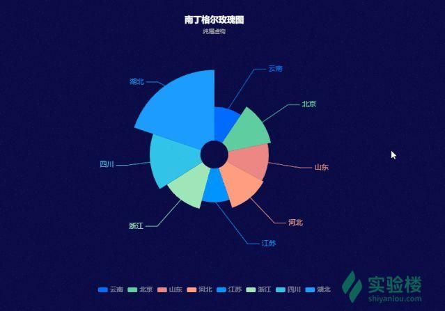 ECharts数据可视化--常用图表类型