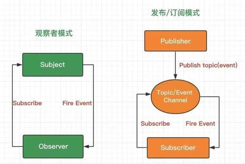 【JavaScript】手撕前端面试题：寄生组合式继承 | 发布订阅模式 | 观察者模式