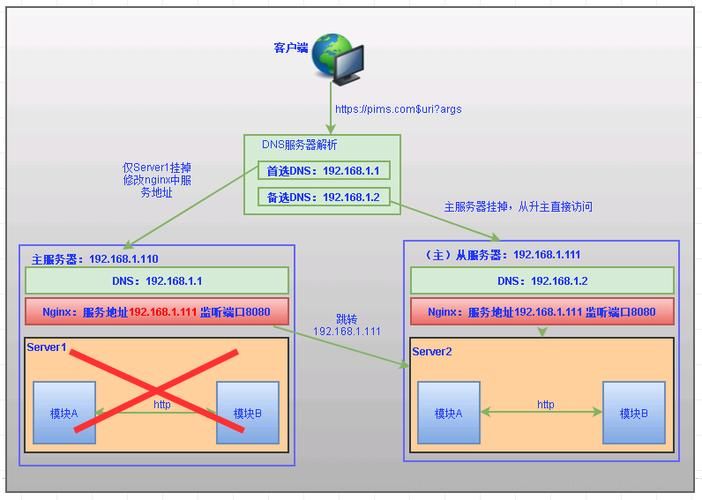 Nginx解决Http慢攻击(Slow HTTP Attack)