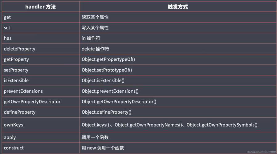 分享6个对象数组去重的方法