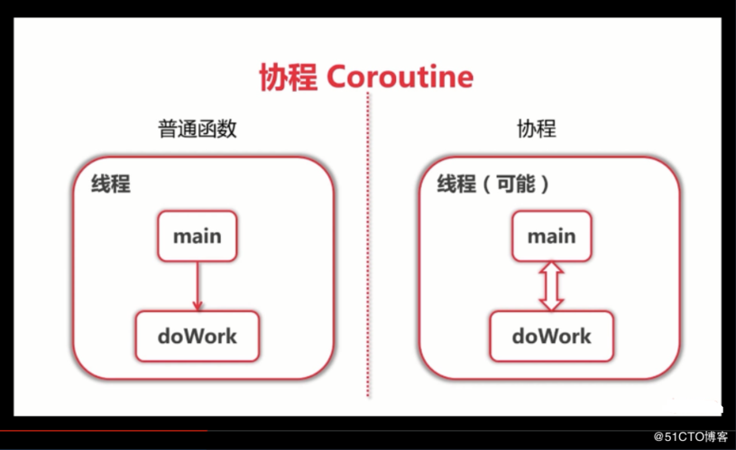 一、Go基础知识入门