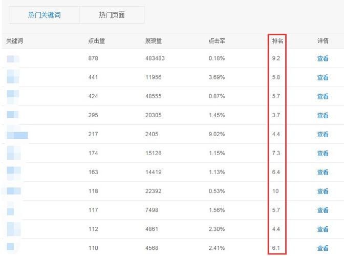 如何轻松提升网站流量的秘诀：掌握关键词排名点击