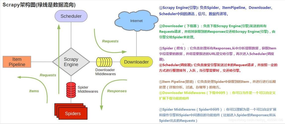 20.网络爬虫—Scrapy-Redis分布式爬虫