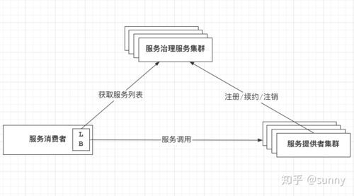 Spring Cloud 实战 | 解密负载均衡Ribbon底层原理，包含实战源码