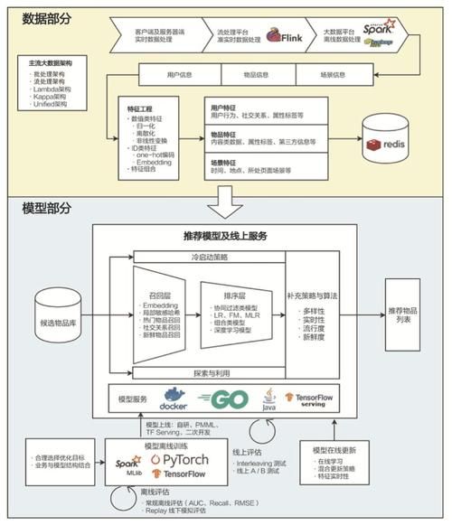 OpenAI Sora —— 文生视频为何如此逼真？AI算法架构解析