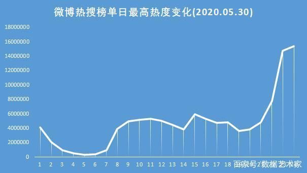 科技巨头引领新一波人工智能指数增长：未来趋势分析的探讨