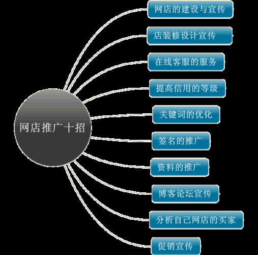 社交媒体创新推广策略：如何实现品牌影响力最大化