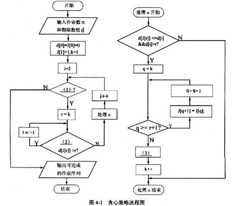 算法：经典贪心算法--跳一跳[2]