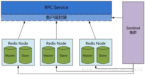 图解Redis，谈谈Redis的持久化，RDB快照与AOF日志