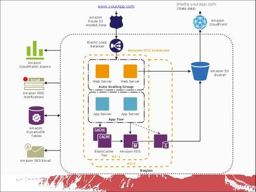 【全网最简单】基于Amazon EC2 linux快速部署 Stable Diffusion WebUI