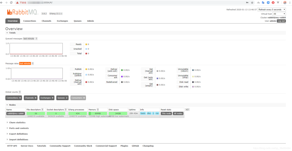 SpringBoot 集成 RabbitMQ