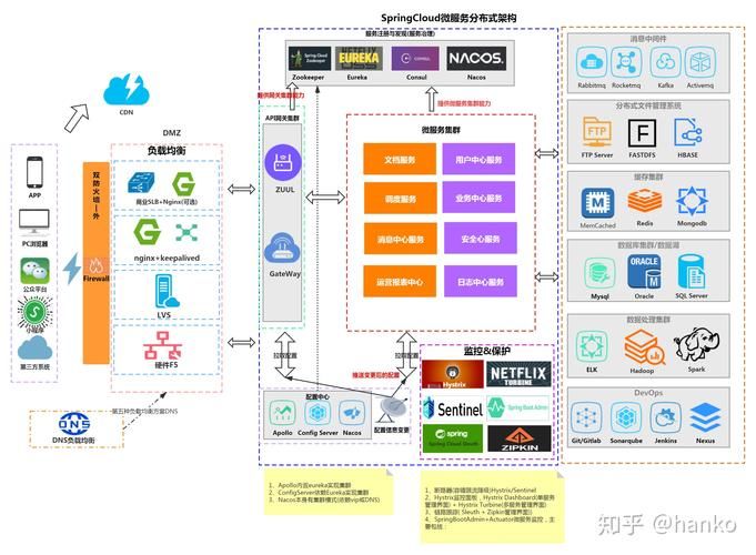 SpringCloud Alibaba 之 Config配置中心,Redis分布式锁详解