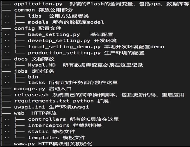 Python：Flask版本对Python版本支持情况汇总