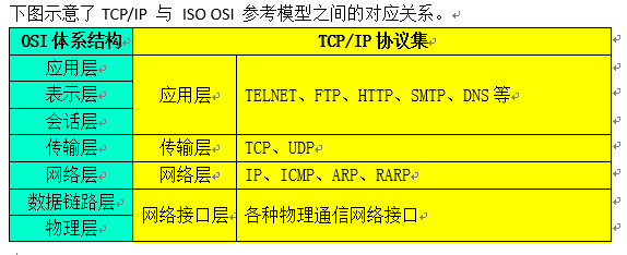 【树莓派打怪升级】：玩转个人Web世界！