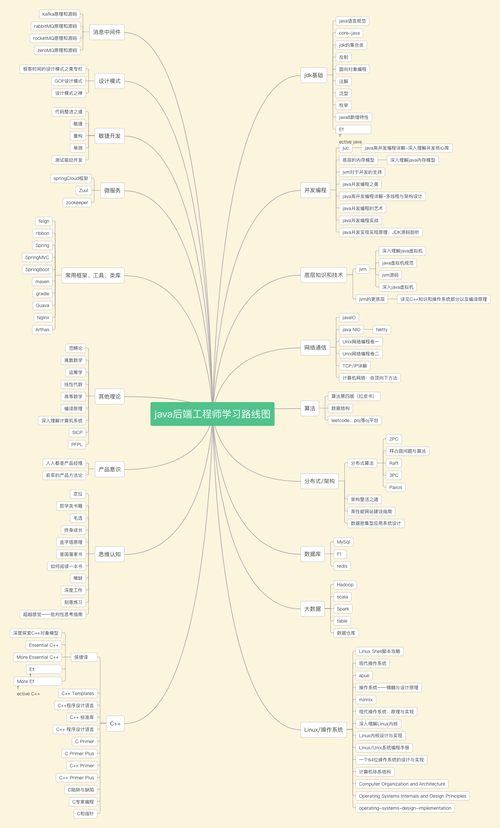 java.lang.IllegalStateException Error processing condition on org.springframework.boot.autoconfigur