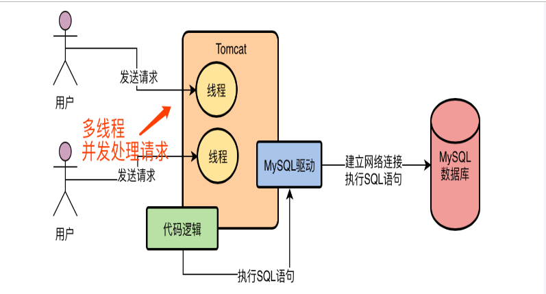 【MySQL】学习和总结联合查询