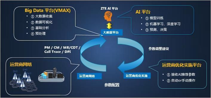 《优化网络：从规划到实施的全过程指南》