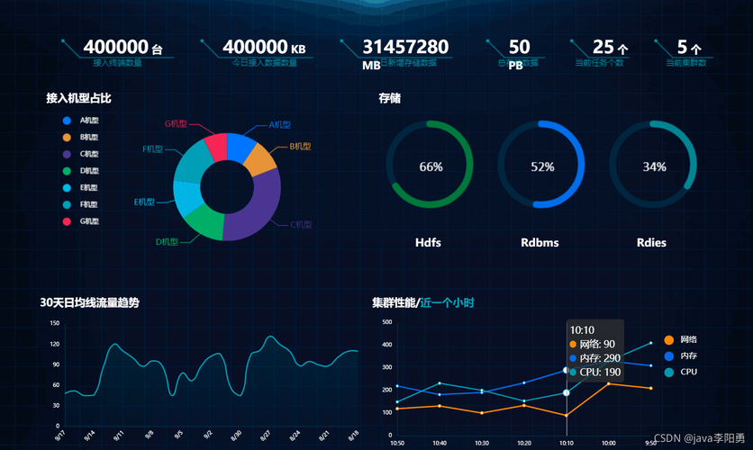 HT UI 5.0，前端组件图扑是认真的