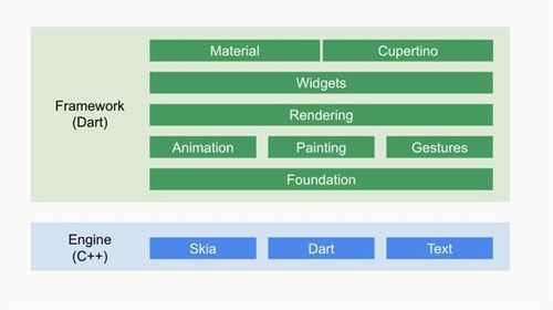 flutter开发实战-inappwebview实现flutter与Javascript方法调用