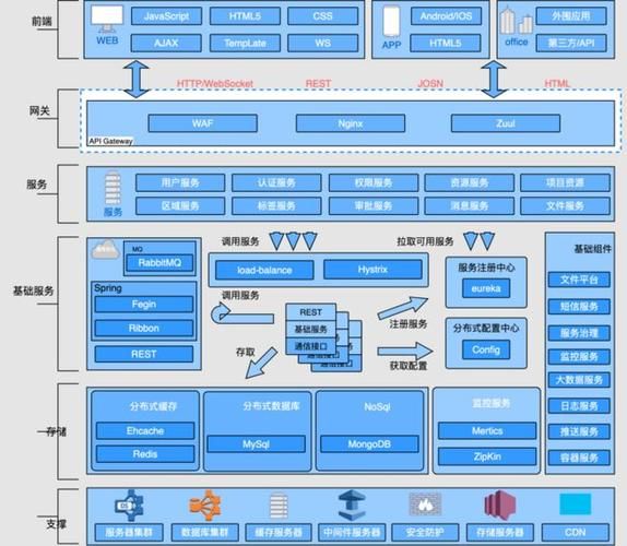 第102讲：MySQL多实例与Mycat分布式读写分离的架构实践