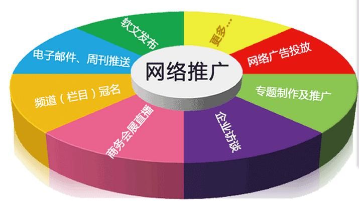 电子商务网站推广策略：如何让您的品牌在市场中获得更多曝光——如何利用多种渠道进行推广