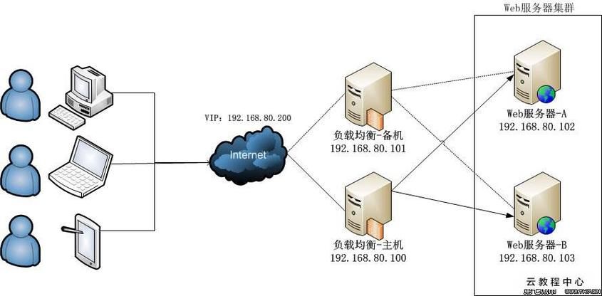 nginx常见漏洞解析