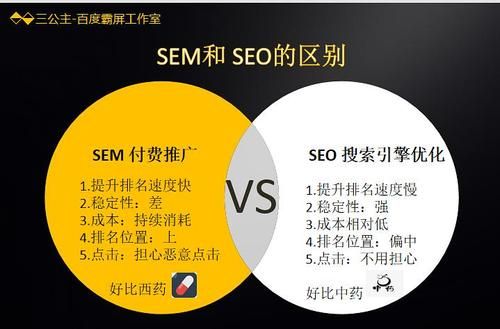 女生做SEO还是SEM？如何选择？标题解析