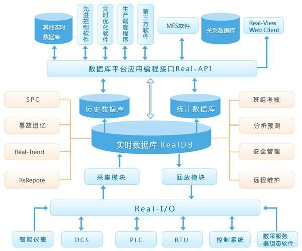 DP读书：开源软件的影响力（小白向）解读Embedded_SIG介绍以及代码架构解析