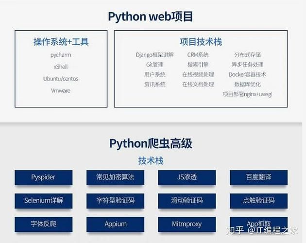 带你玩转Python爬虫（胆小者勿进）千万别做坏事·······