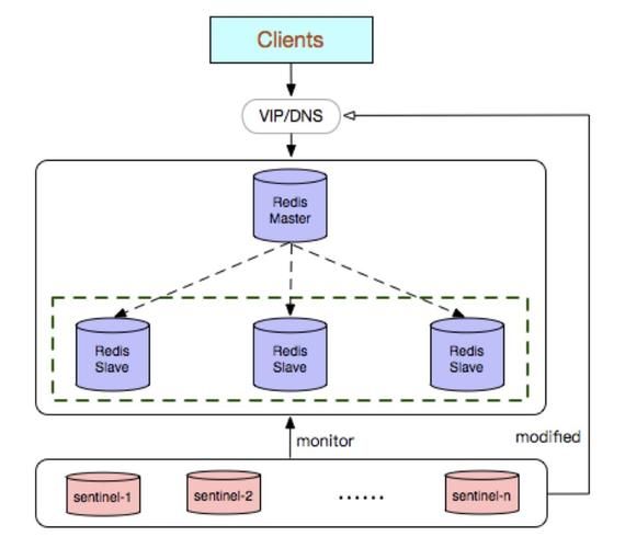 【MySQL/Redis】如何实现缓存一致