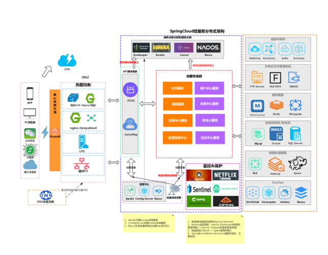 SpringCloud集成分布式事务Seata2.0.0