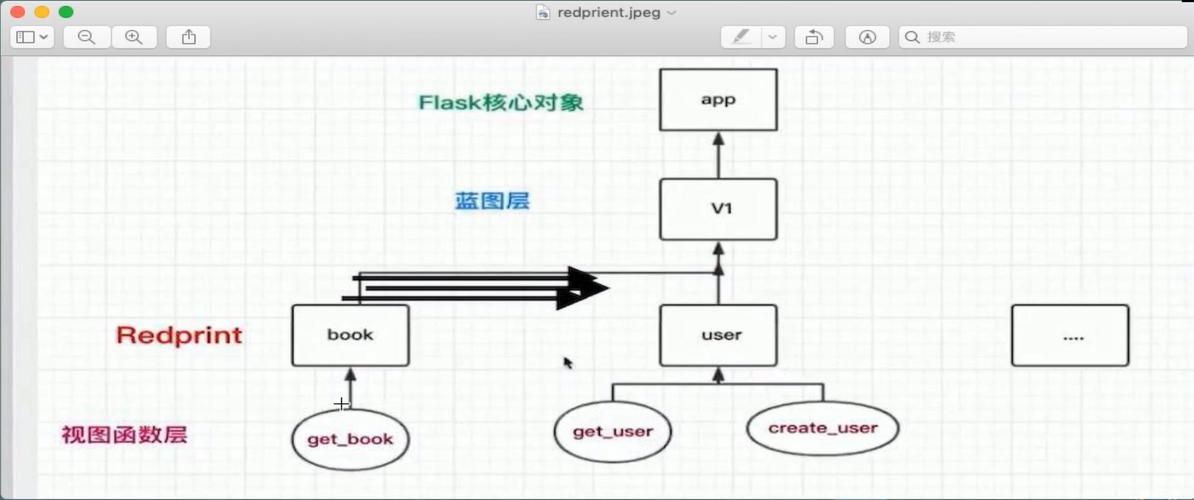 搭建flask后端和微信小程序前端