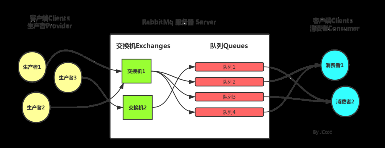 消息队列-RabbitMQ：死信队列