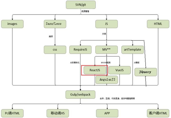 React--》超详细教程——React脚手架的搭建与使用