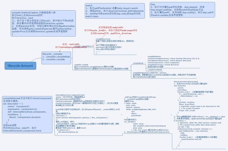 RSA加密，公钥、私钥的生成，前端使用公钥加密，JSEncrypt返回值为false的原因以及解决方法，XML转换Pkcs1、8