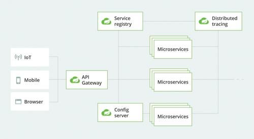 Spring、SpringMVC、SpringBoot、SpringCloud 框架常用注解说明