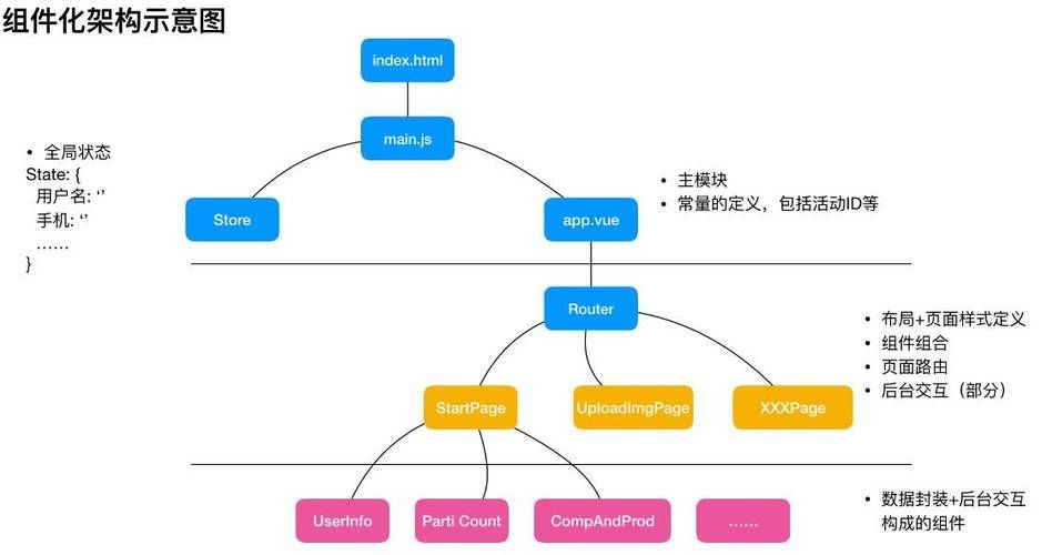 关于前端脚手架的依赖升级和去风险版本可能遇到的问题