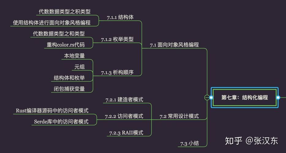 30天拿下Rust之结构体