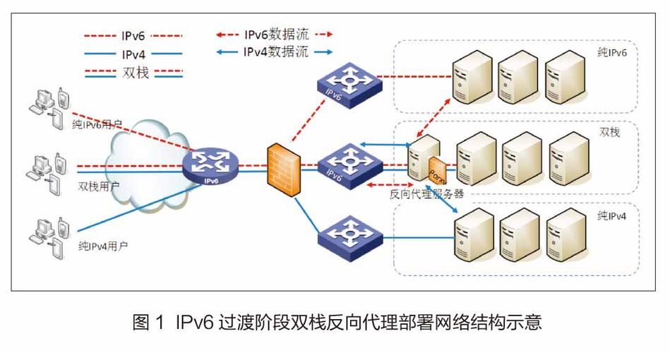 Nginx proxy manager通过端口转发绕过80,443端口封堵