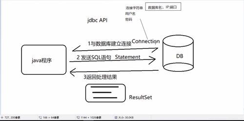 Spring中的事务和事务的传播机制