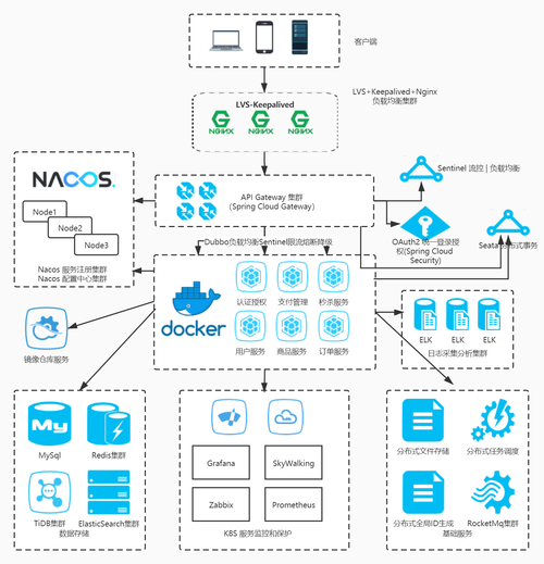 【微服务】springboot 通用限流方案设计与实现